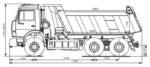 Самосвал Камаз 65115